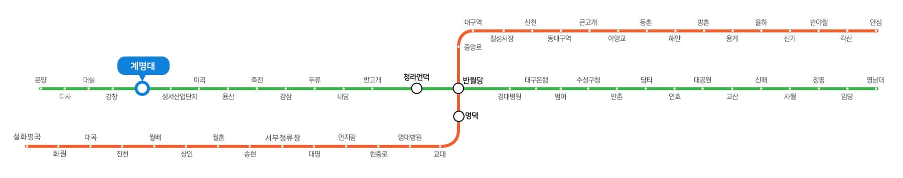 대구 지하철 노선