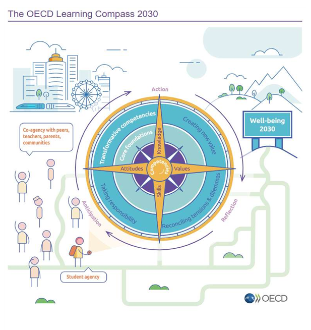 oecd learning compass