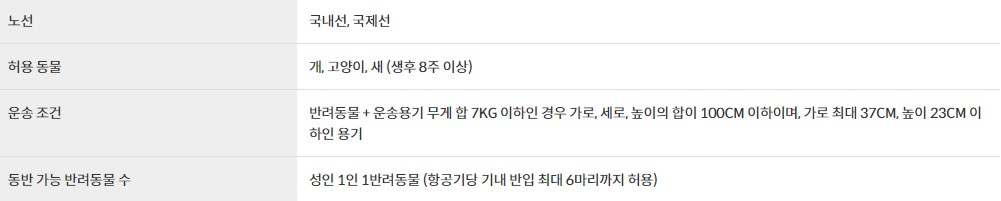 1. 제주항공 반려동물 운송서비스 운송조건