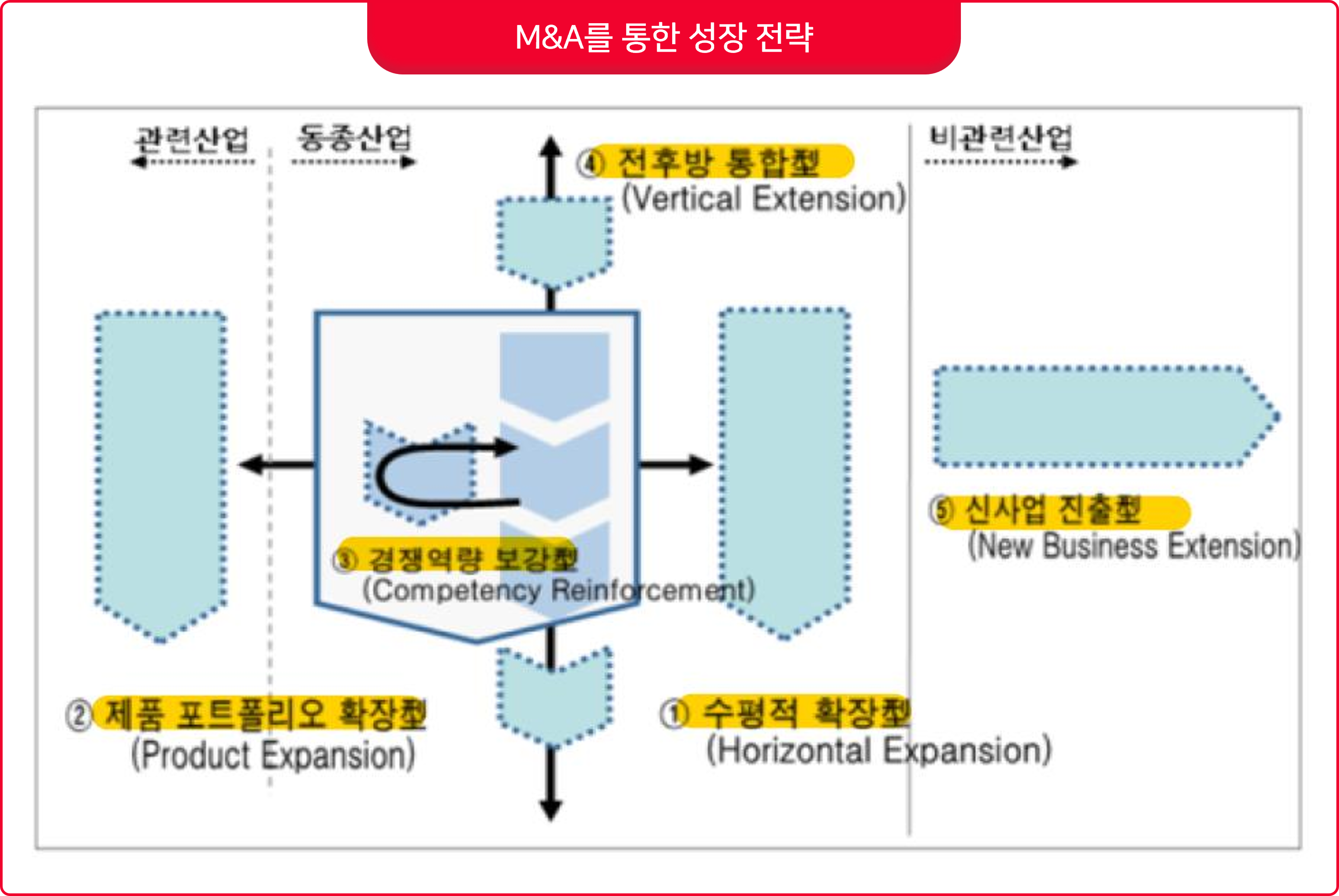  IPO 뜻, M&A 기업인수 합병 이란