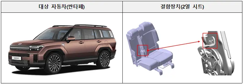 현대자동차㈜&#44; 대상 자동차(싼타페)&#44; 결함장치(2열 시트)