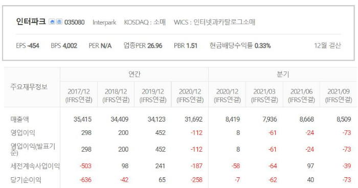 인터파크-실적