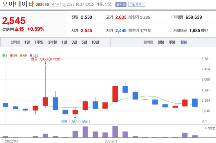 의료 AI 관련주 BEST 10