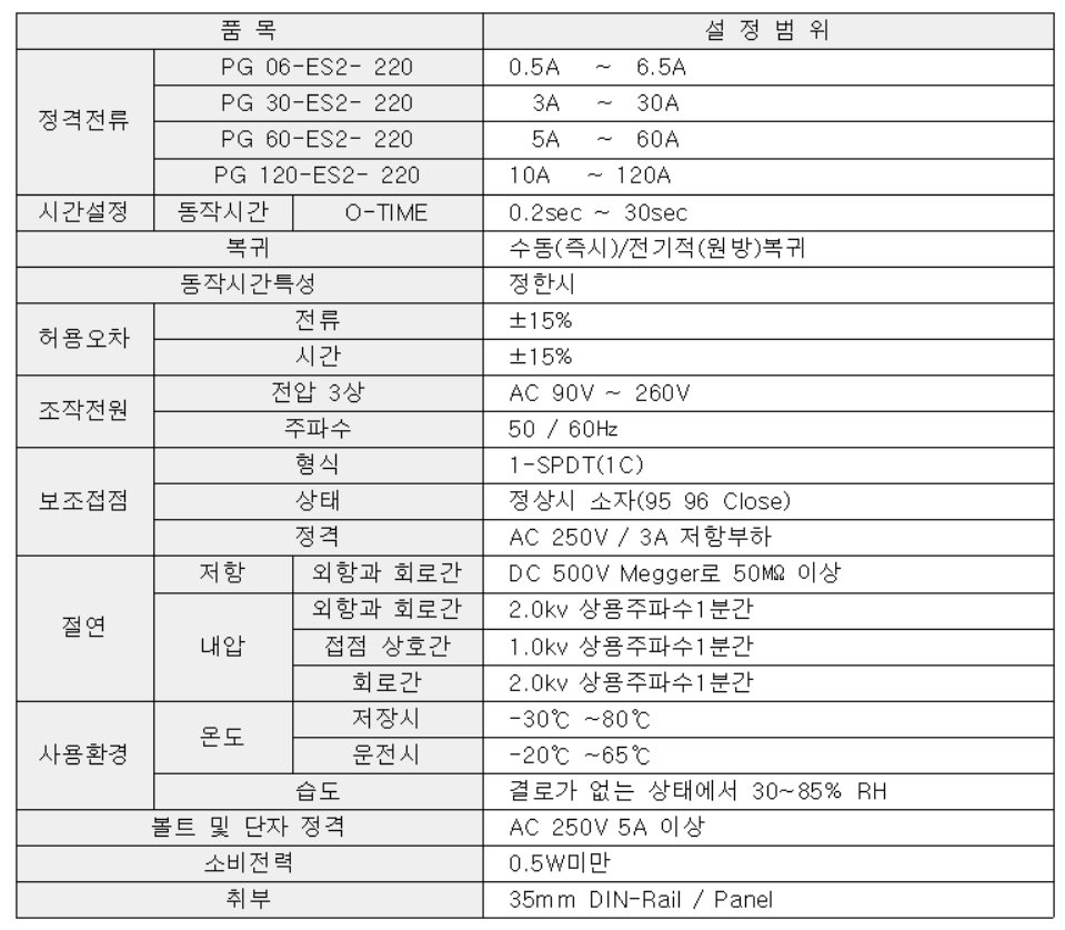 DACO EOCR의 종류별 특징을 설명한 사진