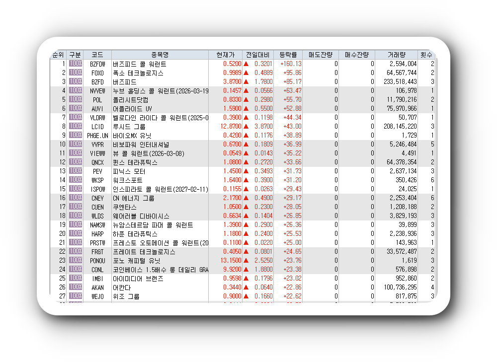  1월27일 미국주식 상승률 상위 종목 TOP 300