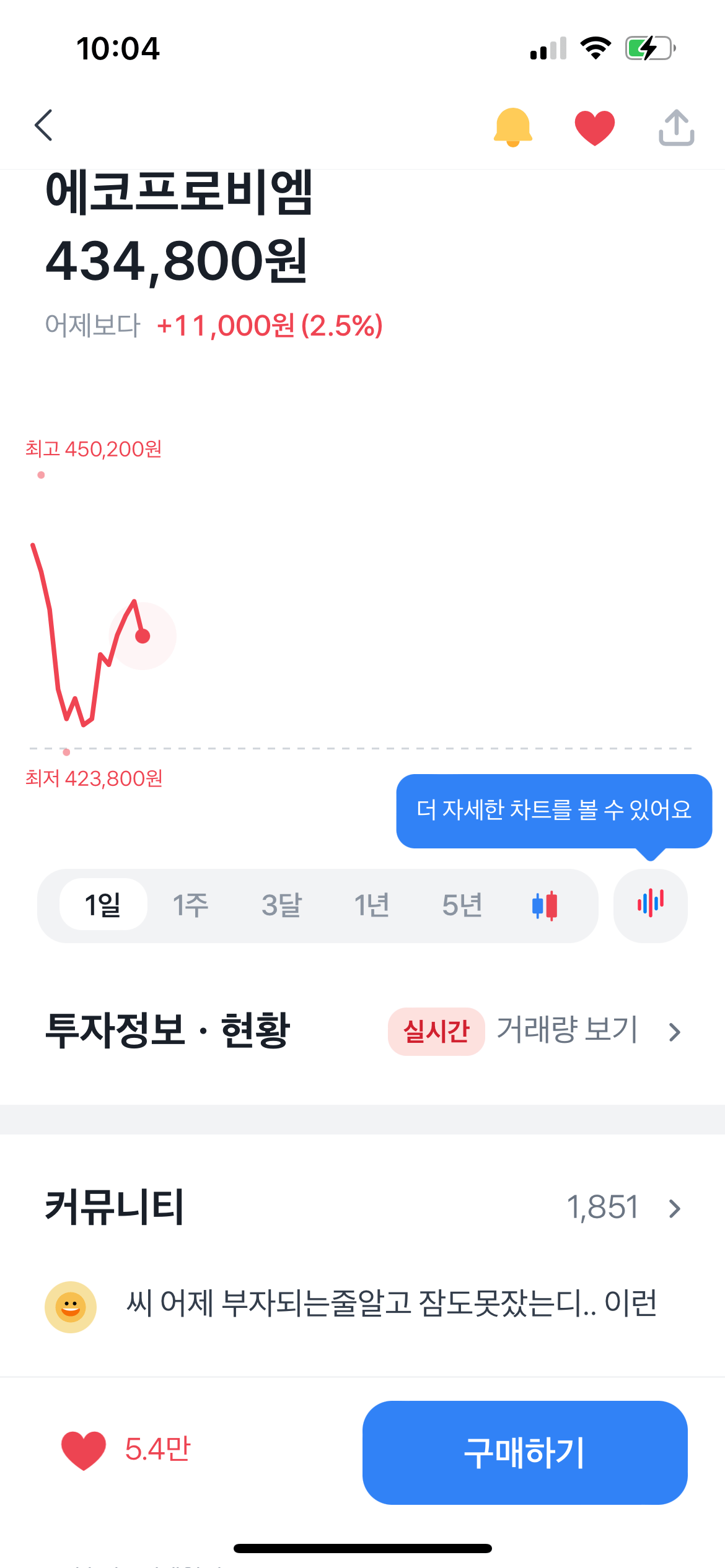 하루만에 거래정지 풀린 에코프로비엠의 주가는 상향중인 사진, 10:04의 주가는 434,800원(+2.5%) 입니다