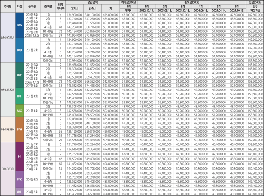 대전-월평-포레나-2단지-분양가격