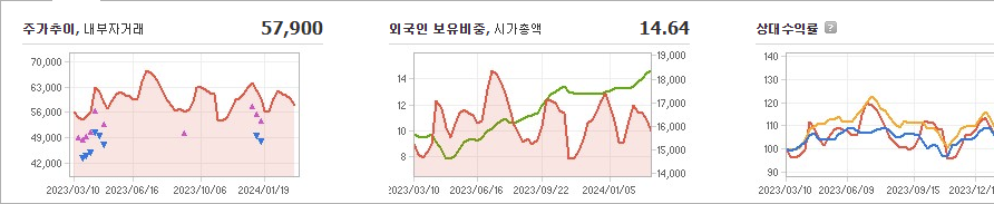 현대위아 주가 빠르게 정리해 보자 - 현대위아 주가 - 모든 영역 현대위아 주가 빠르게 정리해 보자 - 현대위아 주가 - 모든 영역