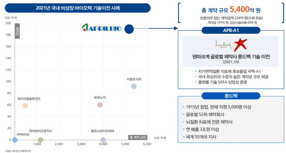에이프릴바이오3