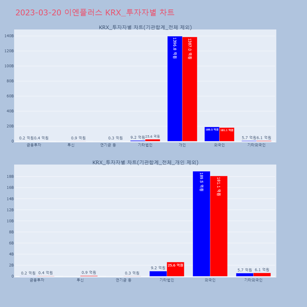 이엔플러스_KRX_투자자별_차트