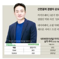  네이버 페이