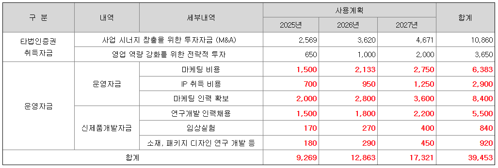 달바 공모자금 사용계획