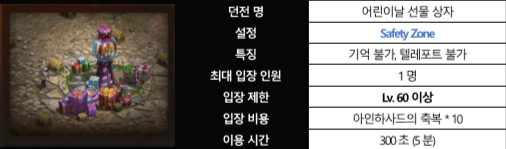  [리니지M] 어린이날 선물 상자 이벤트