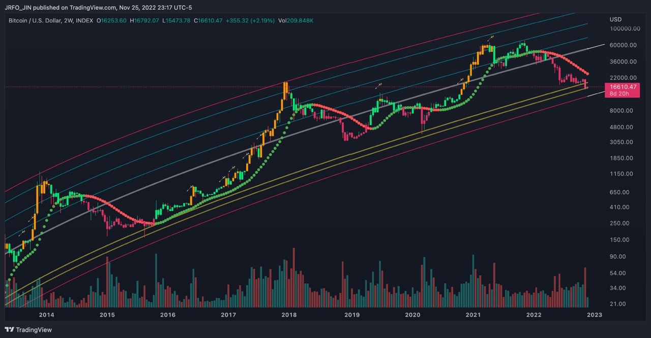 비트코인 BTCUSD 2