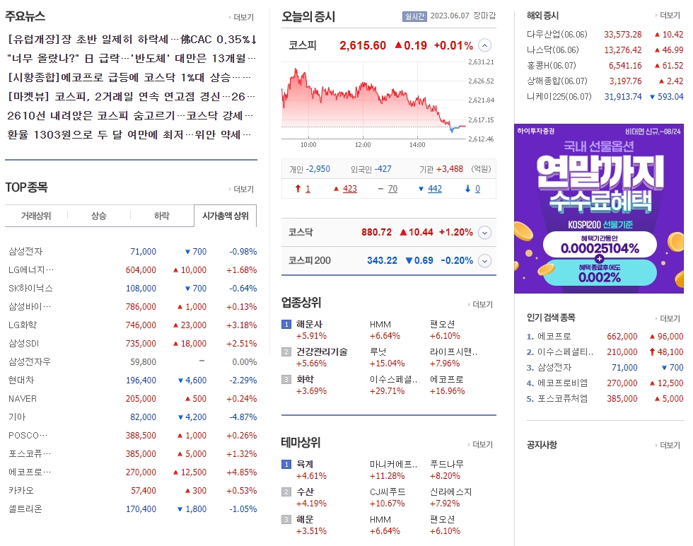  6월 7일 오늘의 상한가 급등주 2차전지 테마가 상승하며 급등