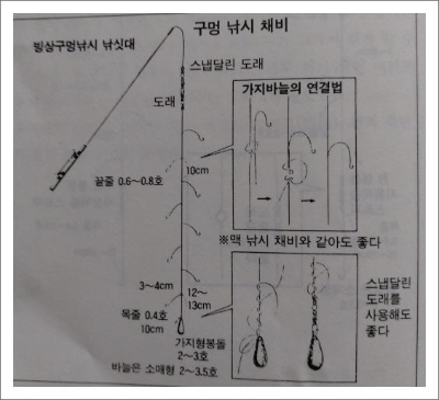  빙어의 강 낚시와 낚시 채비