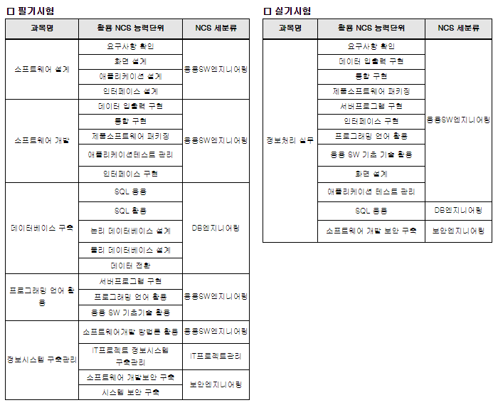 정보처리기사-시험과목