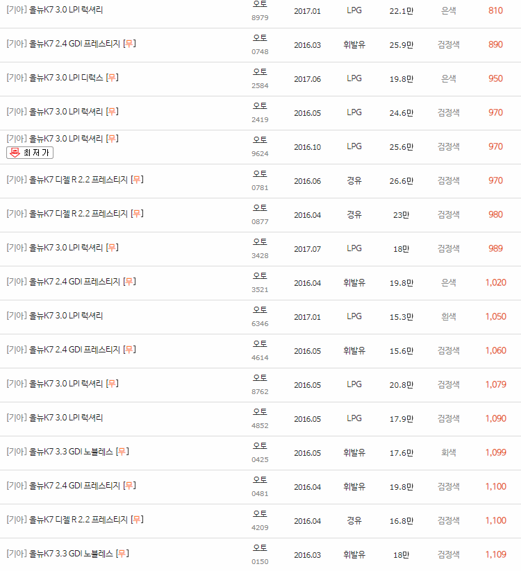 2016~2019년식 올뉴 K7 중고차 시세