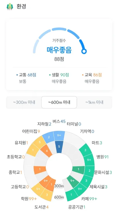 디에이치방배 환경