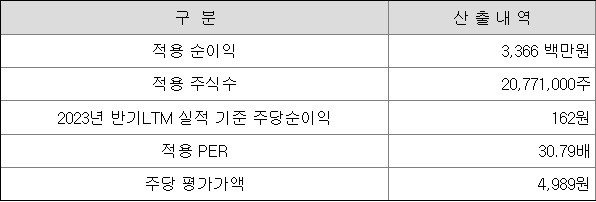 메가터치 적용 per