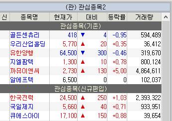  9월 4주 주식 관심종목(한국전력 외 8종목)