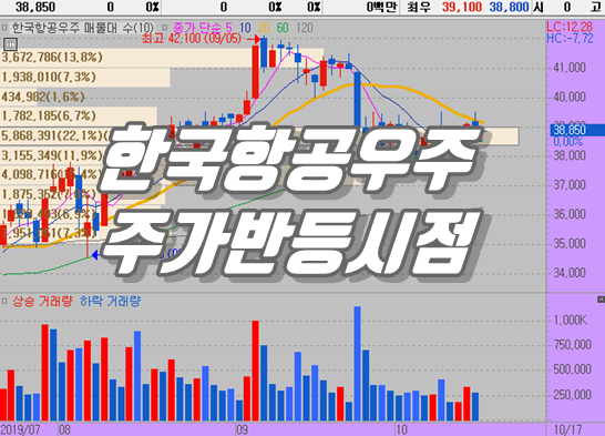  한국항공우주 주가 전망 기업 분석