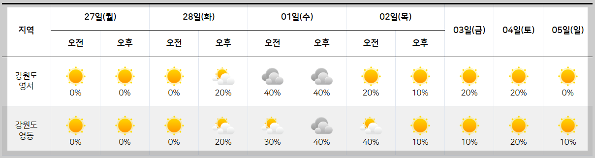 날씨 주간예보 전국 날씨 주간예보 11