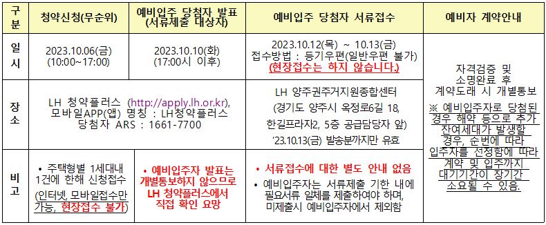 양주옥정 A-20(2) 10년 공공임대 모집일정