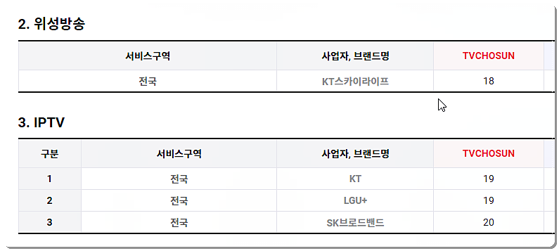 지역별 채널번호