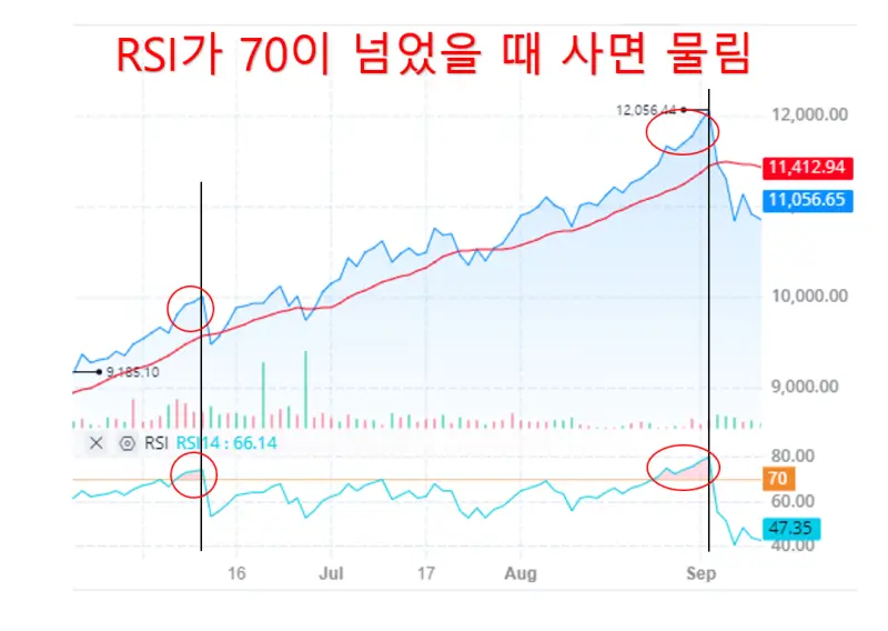  나스닥 종합 지수 투자 성공 비결: 2024년 최고의 투자 전략