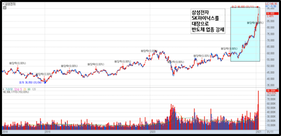 업황 1)