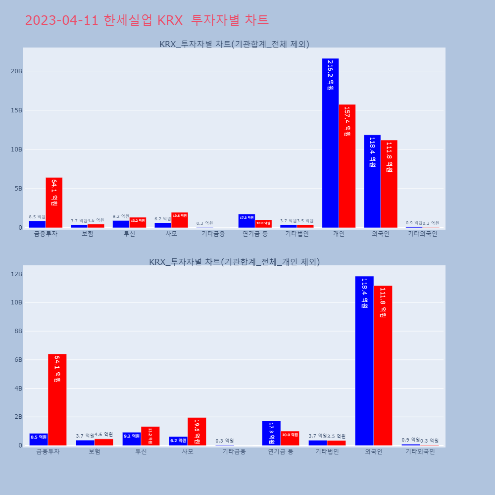 한세실업_KRX_투자자별_차트