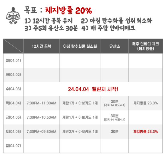  24년 4월 6일 체지방률 : 23.3%