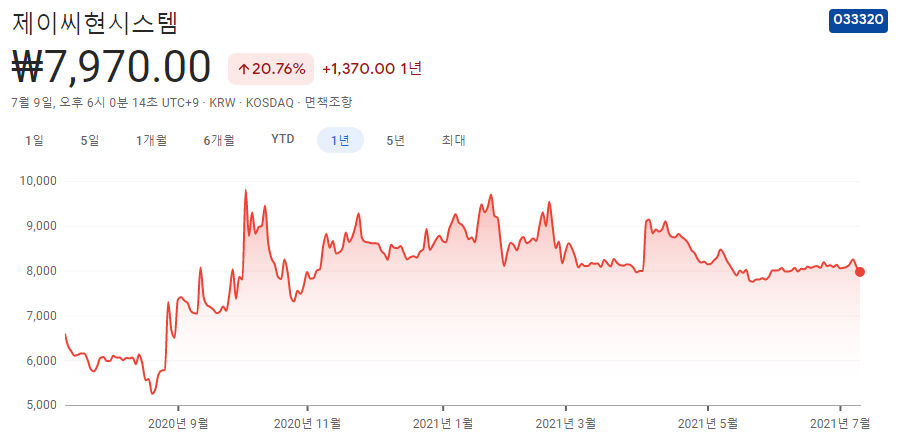 비트코인-관련주-대장주-총정리-10종목