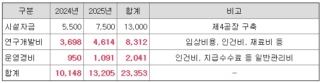 이엔셀-공모주-청약-수요예측-결과-상장일