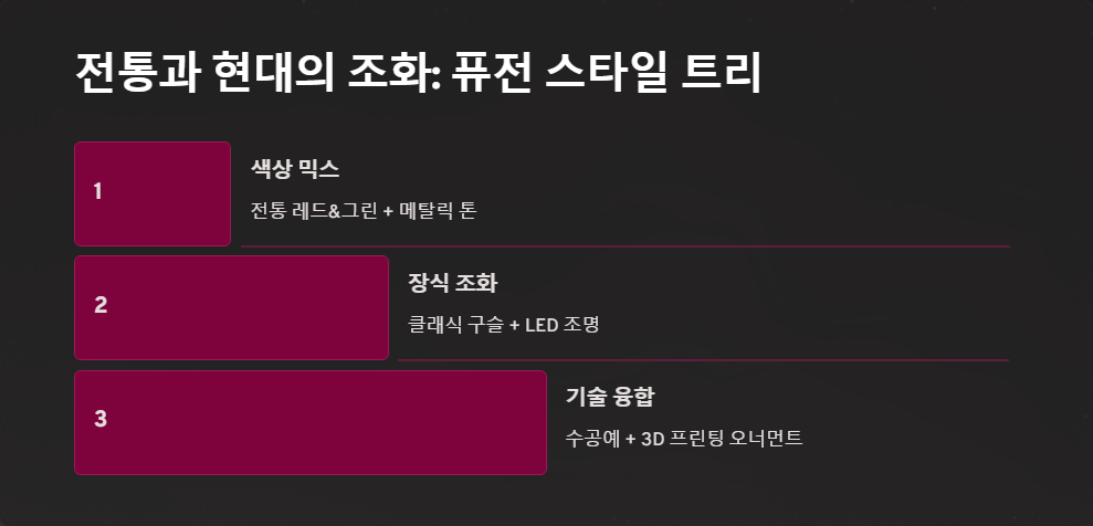 미니멀리즘