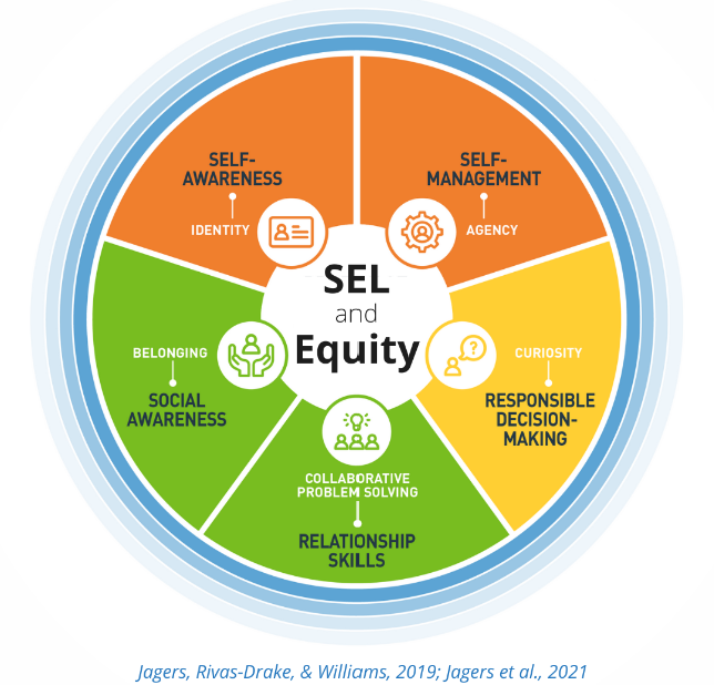 [CASEL SEL Introduction Course] SEL 기본 교육 정리 Yongjin_Lee