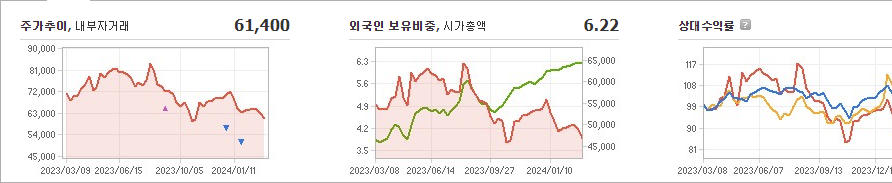 SK바이오사이언스 주가 요약해보자 - SK바이오사이언스 주가 - 모든 영역 SK바이오사이언스 주가 요약해보자 - SK바이오사이언스 주가 - 모든 영역