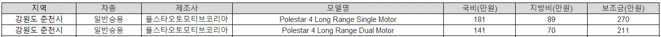 2025년 강원도 춘천시 전기차 보조금