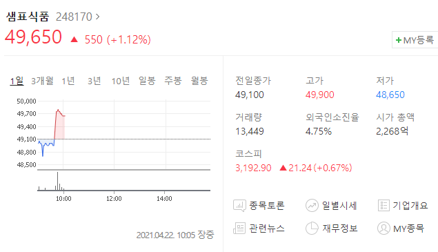  샘표식품 주가 분석