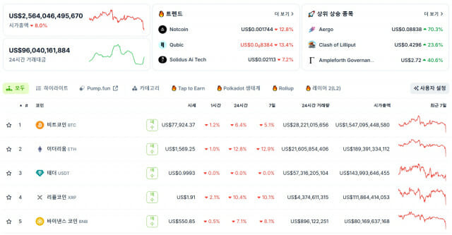 비트코인 차트