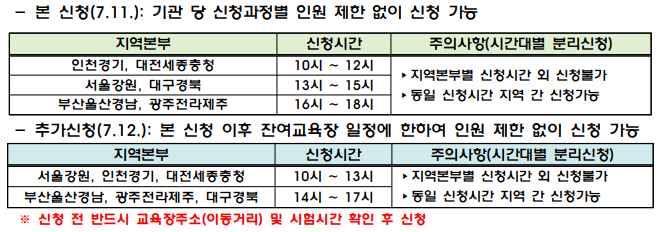 6차수 치매전문교육 신청 정보