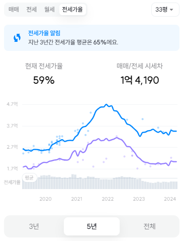 옥련동