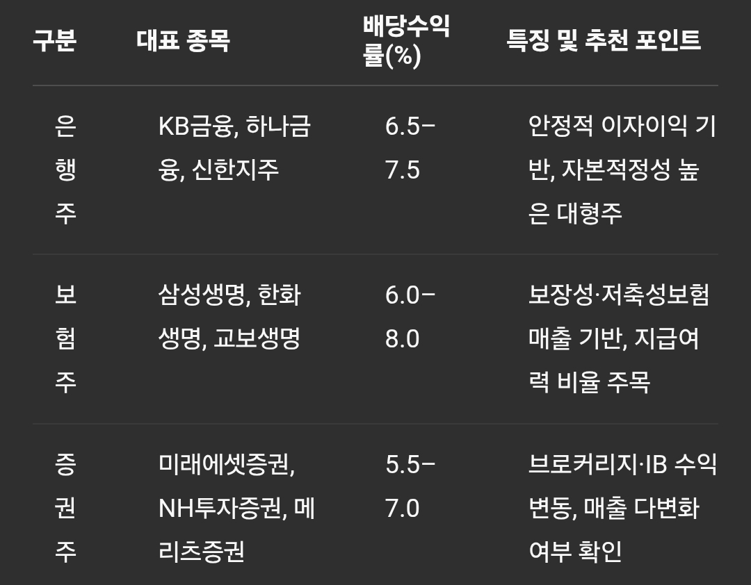 교보생명보험주 이미지