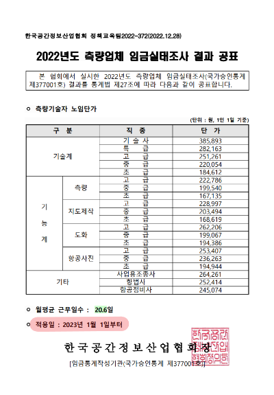 2023년 측량기술자 노임단가