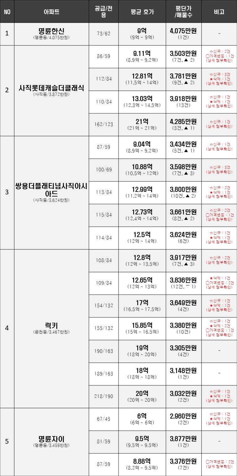 그린힐산장 이미지