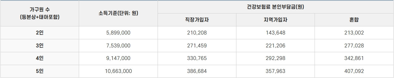 기준중위소득