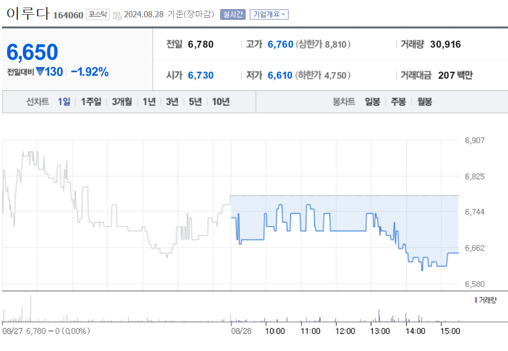 이루다