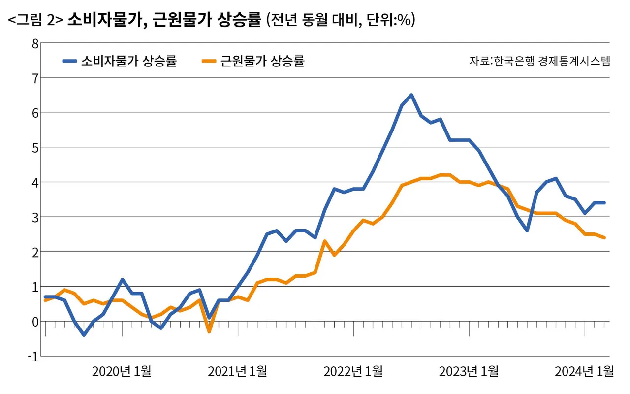 25만원 지원금