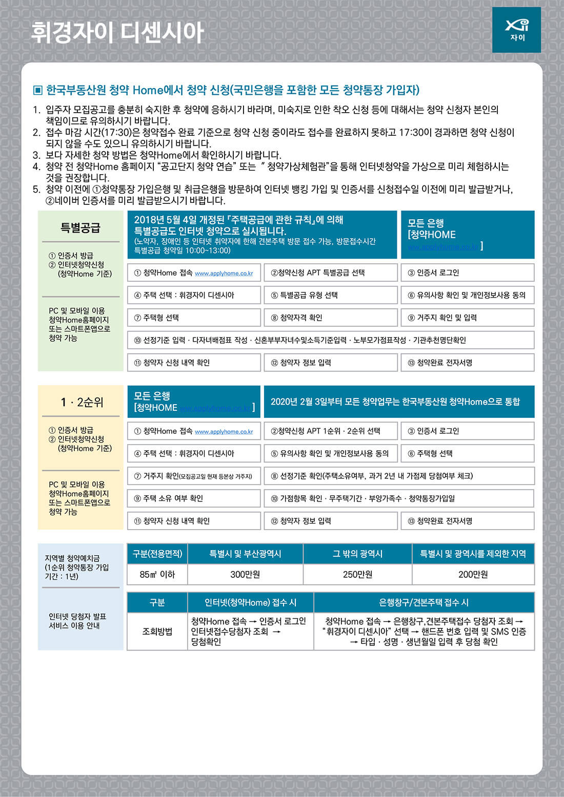 휘경자이-디센시아-휘경3구역-청약방법